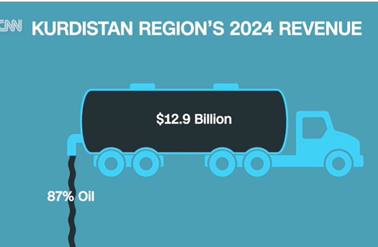 Kurdistan Earned $12.9 Billion  But Salaries Are Still Missing